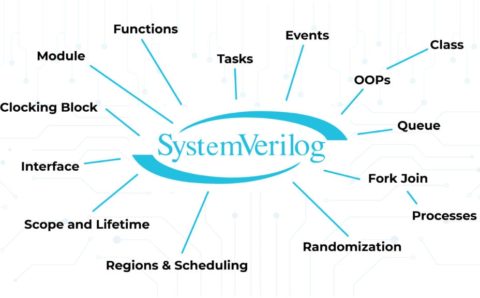 System-Verilog-1024x576