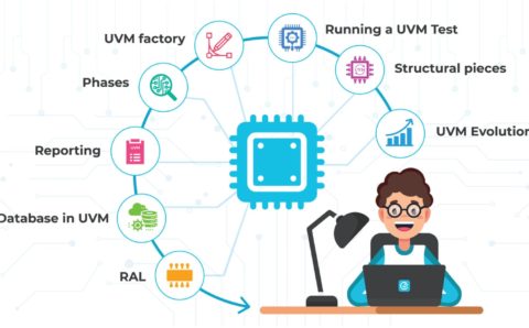 UVM-Basics-Course-Web-Thumbnail-1536x863
